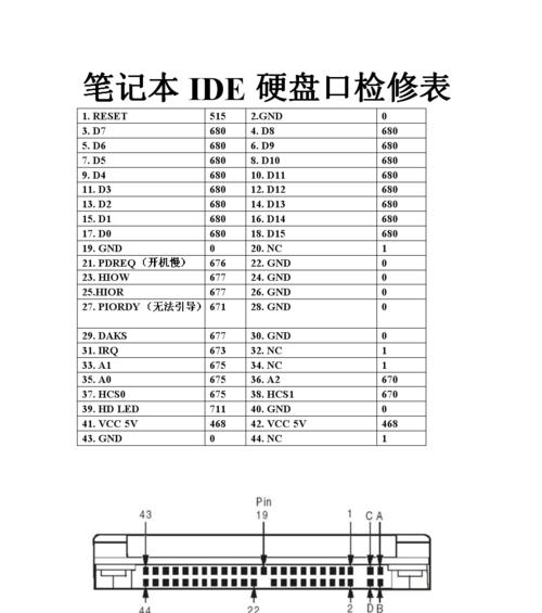 硬盘修复命令（使用命令行工具修复硬盘故障）