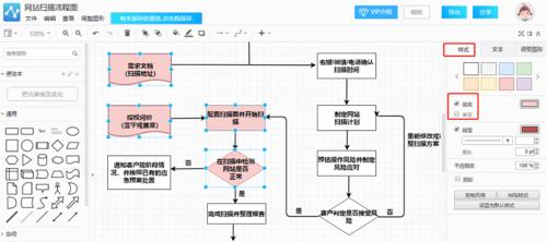 免费流程图模板的实用性与便利性（提供高效的流程管理工具解放劳动力）