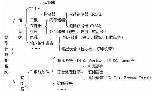 免费自学办公软件教程（免费自学办公软件教程）