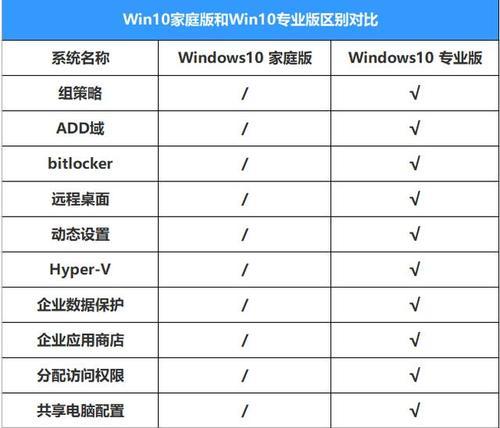 教你查看电脑主要参数和配置（轻松了解电脑硬件信息）