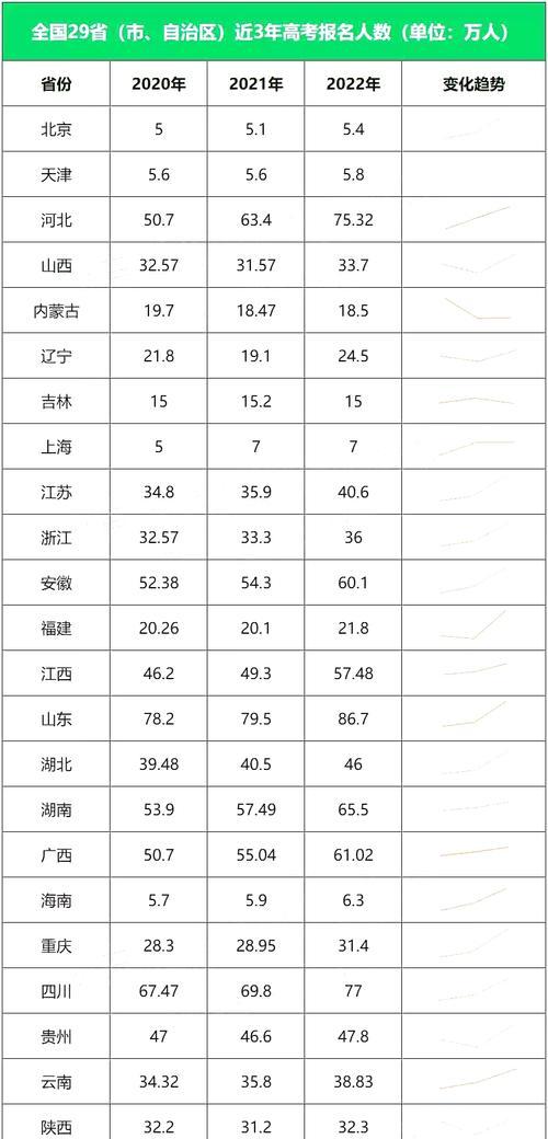 历年高考分数线一览表（高考分数线的演变及其对学生选考与备考的影响）