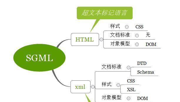 网页制作语言种类介绍（了解网页开发的语言种类）