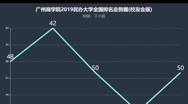 国内商学院排行榜（揭秘商学院排名背后的关键因素与影响力）