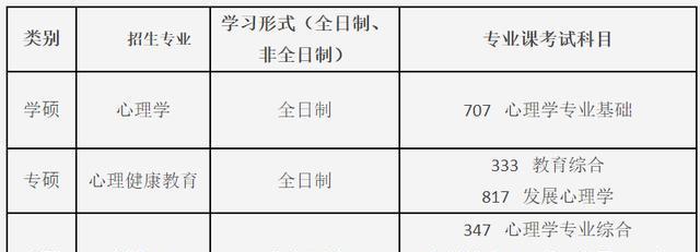 考研时间一览表（高效备考）