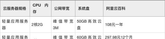阿里云服务器收费价格表解析（深度剖析阿里云服务器的收费价格）