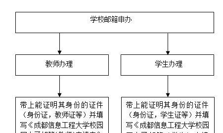 从零开始，创建一个专业的企业邮箱（详细指南教你如何步步为营）