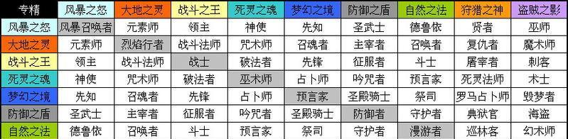 《探秘信长之野望13的隐藏要素》（发掘《信长之野望13》的隐藏要素）