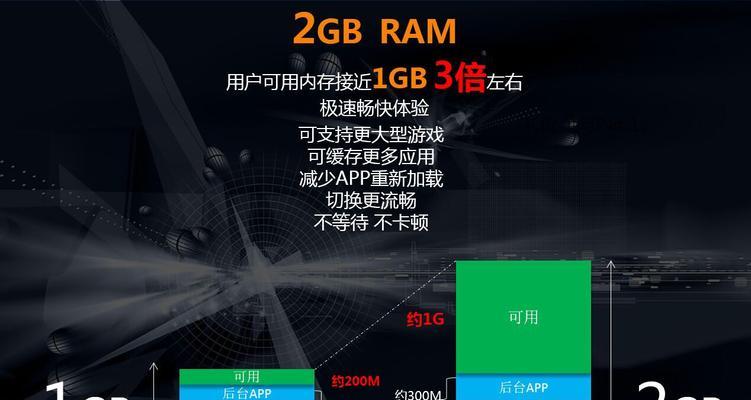 4G虚拟内存设置大小的影响因素和最佳实践（详解4G虚拟内存设置大小）