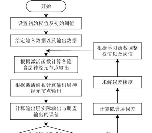 域名申请流程详解（让你轻松掌握域名申请的步骤和要点）