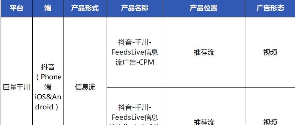 小网站广告投放渠道的选择与优化（提升小网站曝光度和转化率的关键步骤）