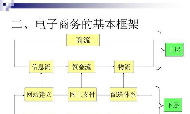 网站建设策划流程详解（从规划到上线）