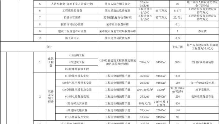 以独立站搭建所需资金及（规划独立站发展需要的资金）