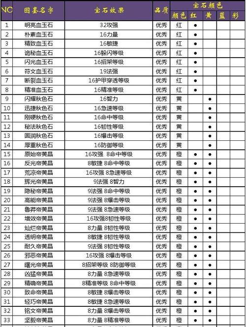 以辅助装备30属强宝珠获取方法（如何有效地获得辅助装备30属强宝珠）