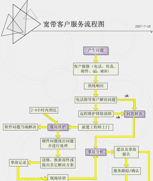 光盘重装系统的完整流程（轻松搞定电脑系统重装）