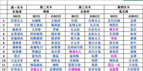 造梦西游2刑天掉落规律解析（揭秘刑天掉落装备的概率）