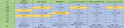 2024年值得推荐的笔记本电脑型号（新一代笔记本电脑）