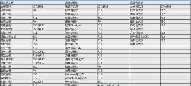 电脑硬盘启动BIOS设置方法（简单易懂的操作步骤）