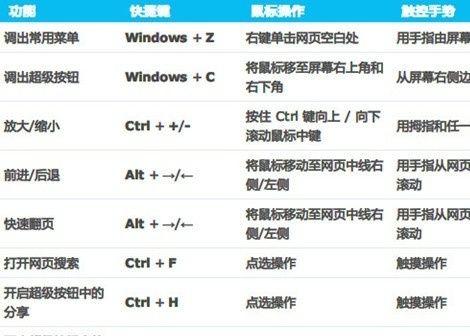 电脑上的快捷键大全（提高工作效率）