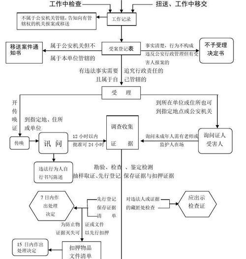 QQ一次性给所有人发信息的流程（简单）