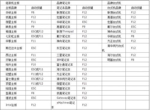 一键重装系统U盘教程（学会制作一键重装系统U盘）