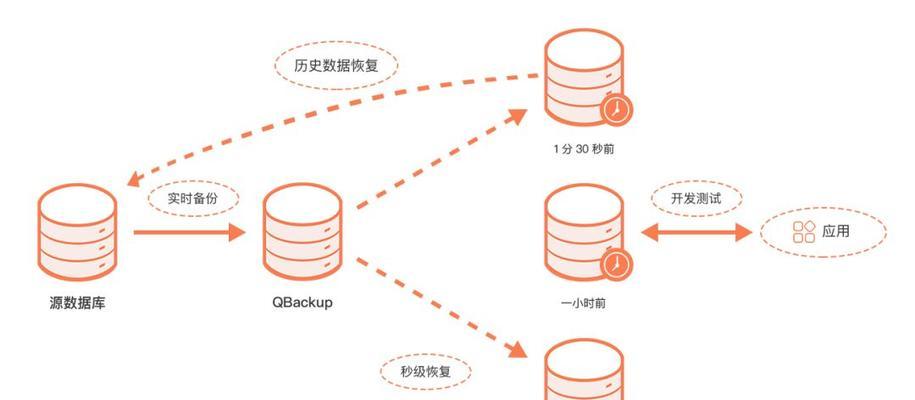 电脑一键备份系统的全面指南（简化备份流程）