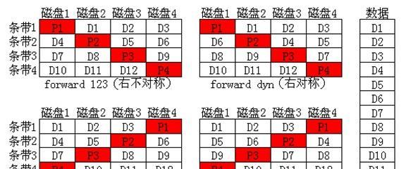 数据丢失怎么办（从文件恢复到完整数据）