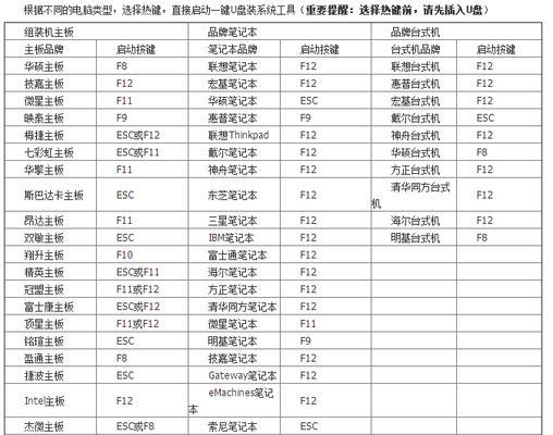 电脑蓝屏重装系统教程（解决电脑蓝屏问题的完整教程及技巧）