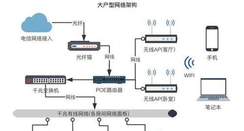 打造智能生活以新房装修全屋WiFi方案（畅享高速网络体验智能家居）