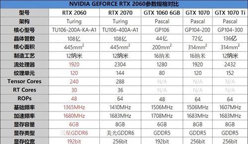 如何评估显卡性能档次（教你了解显卡性能指标和评估方法）