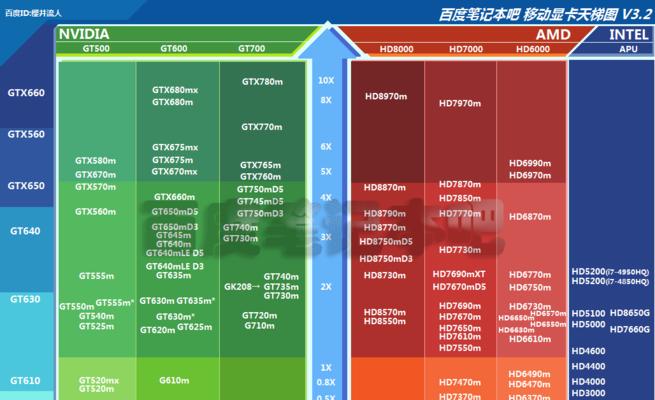 深入剖析Windows10与Windows11的区别（透视两个系统版本的差异）