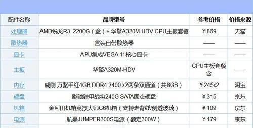 2024年最佳电脑配置及组装指南（迎接技术飞跃的新时代——打造你的梦幻电脑）