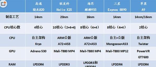 手机处理器排行榜（比性能、能效与价格）