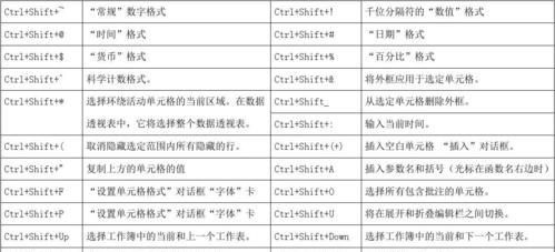 掌握键盘快捷键，高效使用电脑（提升工作效率）