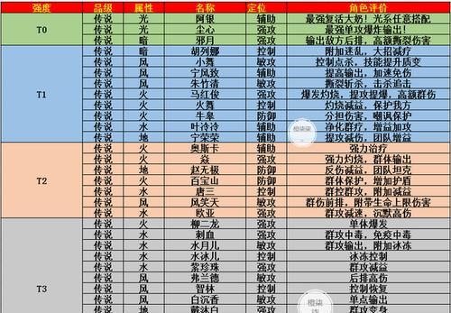 DNF悟二次觉醒称号属性全解析（探索悟二次觉醒称号的强大属性加成与战力提升）