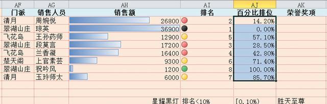 vlookup跨表提取数据实例（使用vlookup函数进行跨表数据提取）