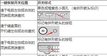 新手如何使用U盘安装系统（详细步骤指南）