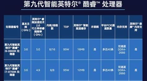 电脑CPU负载处理技巧（优化电脑性能）