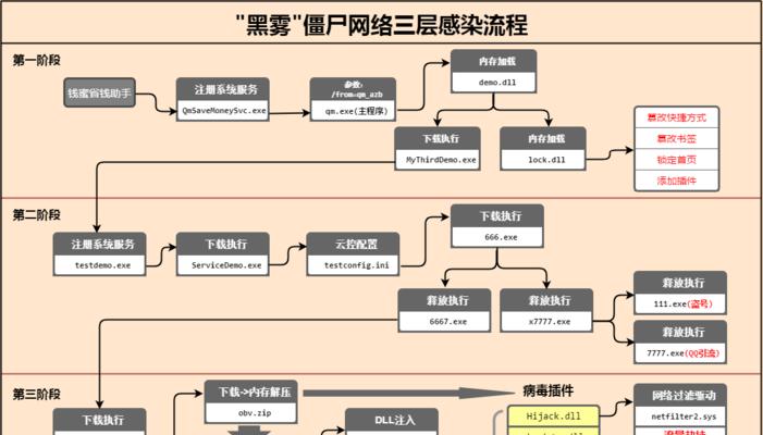 网络DNS被劫持修复方法（如何应对网络DNS被劫持攻击）