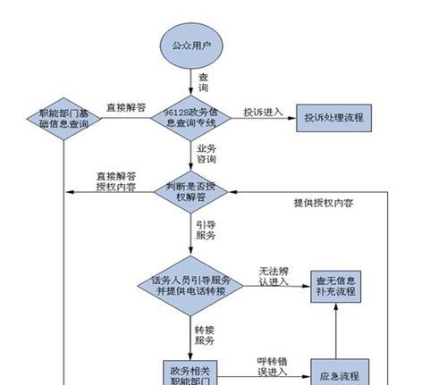 使用U盘重新安装电脑系统的简易教程（一步步教你如何以新手身份使用U盘重新安装电脑系统）