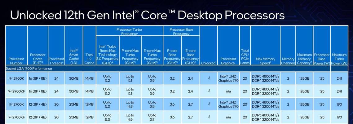 i7还是i5（i7和i5处理器性能对比及适用场景分析）