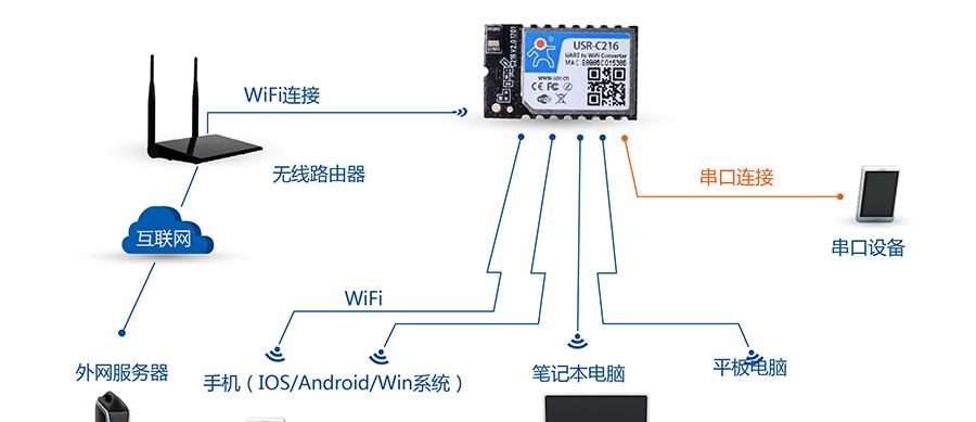 解决楼上楼下WiFi信号问题的最佳方案