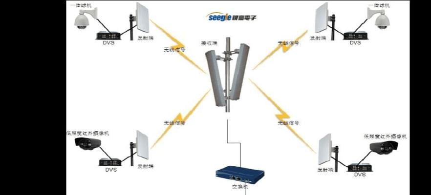 远程监控系统的主要作用（实现随时随地的安全监控与管理）