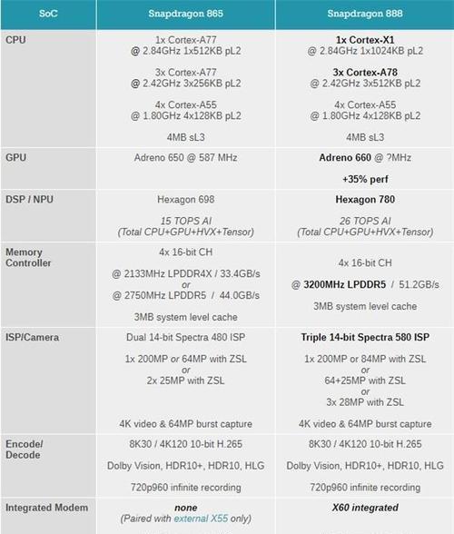 手机处理器排名前十大揭秘（探索手机处理器市场中的顶尖力量）
