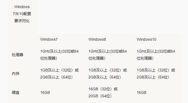 Win10电脑配置参数信息查看指南（了解你的电脑）