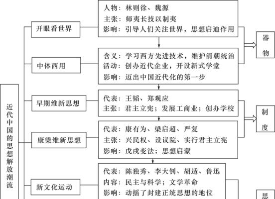 《三角洲2主线任务全解析》（深入解析三角洲2的主线任务）