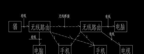 调制解调器连接问题解析与解决（探究调制解调器连接时可能出现的问题及解决方法）