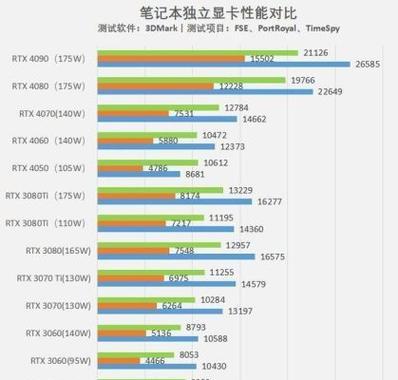 揭秘2024年高性价比游戏本排行榜（挑战极限游戏体验）