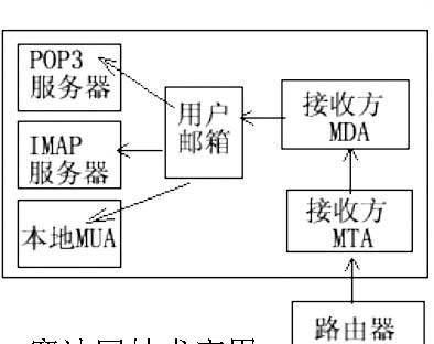 一步步教你如何申请邮箱（简单快速）