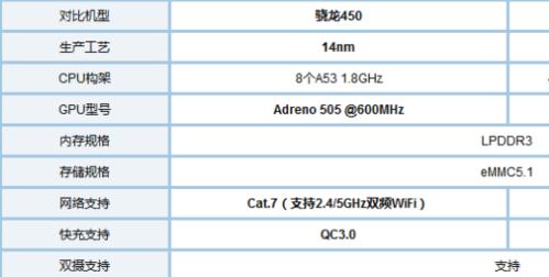 2024年荣耀手机CPU处理器最新排名出炉（骁龙、麒麟、猎户座）