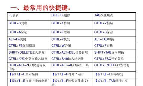 电脑快捷键大全，提高你的操作效率（掌握这些关键快捷键）